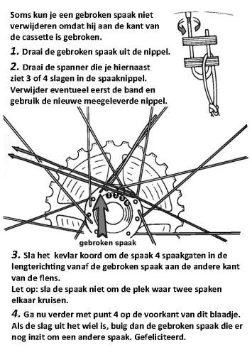 fiberfixspokehandleiding2